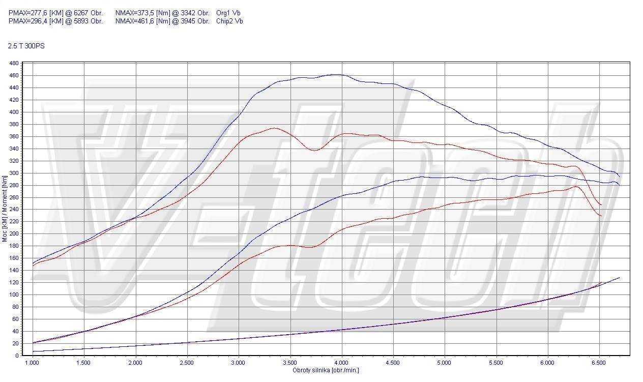 Chip Tuning Subaru Impreza WRX STi 2.5 Turbo 300 KM 221 kW