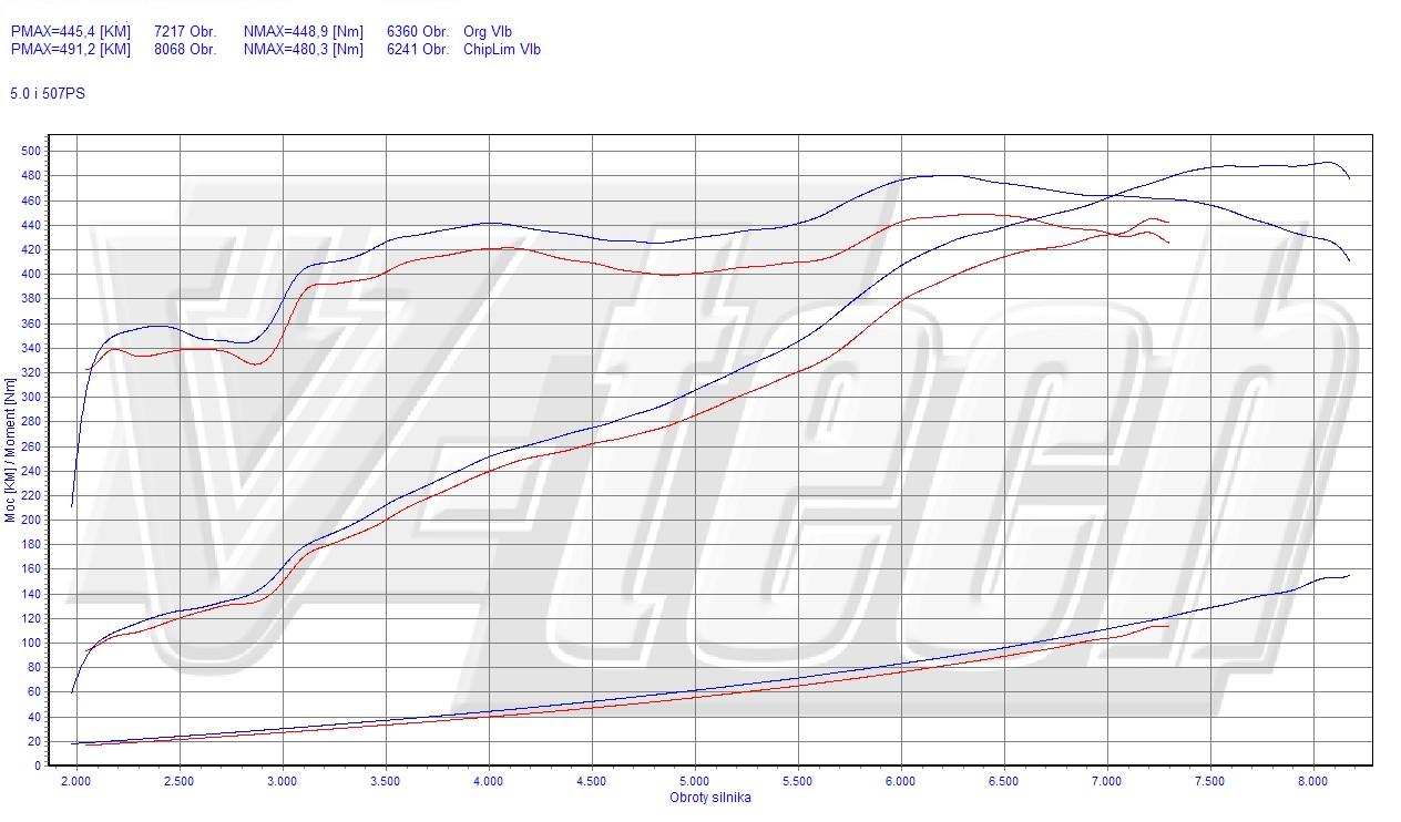 Chip Tuning BMW M5 5.0 V10 507 KM 373 kW