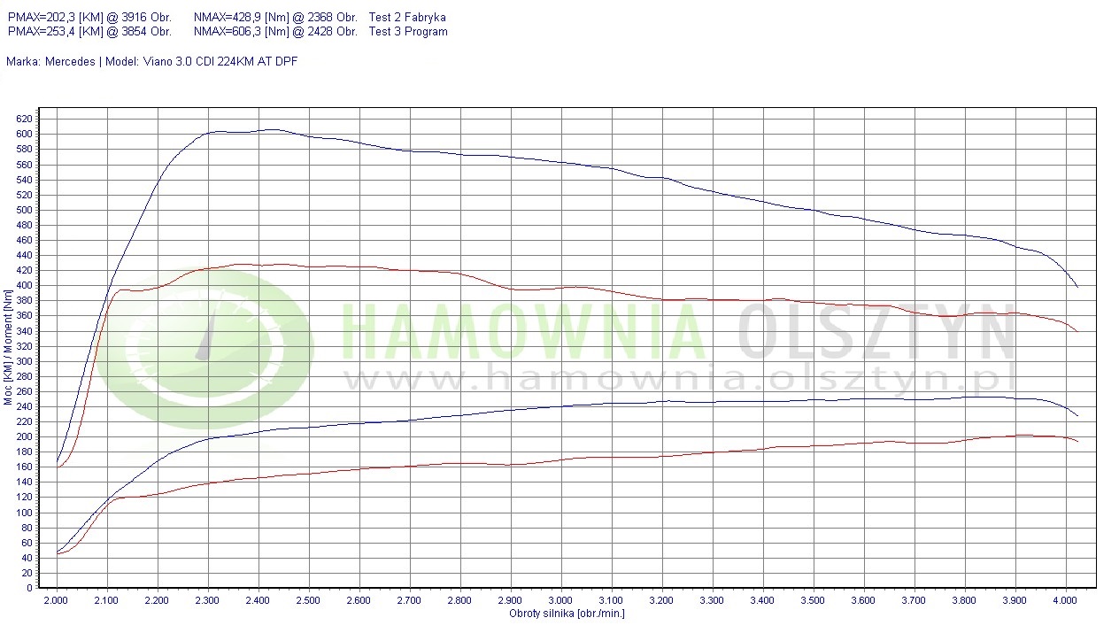 Chip Tuning Mercedes Viano 3.0 CDI 224 KM 165 kW