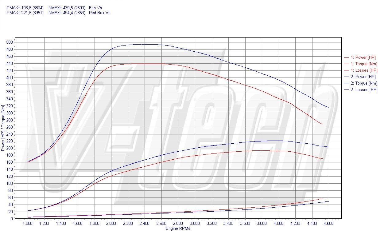 Chip Tuning Volvo XC70 2.4 D5 185 KM 136 kW
