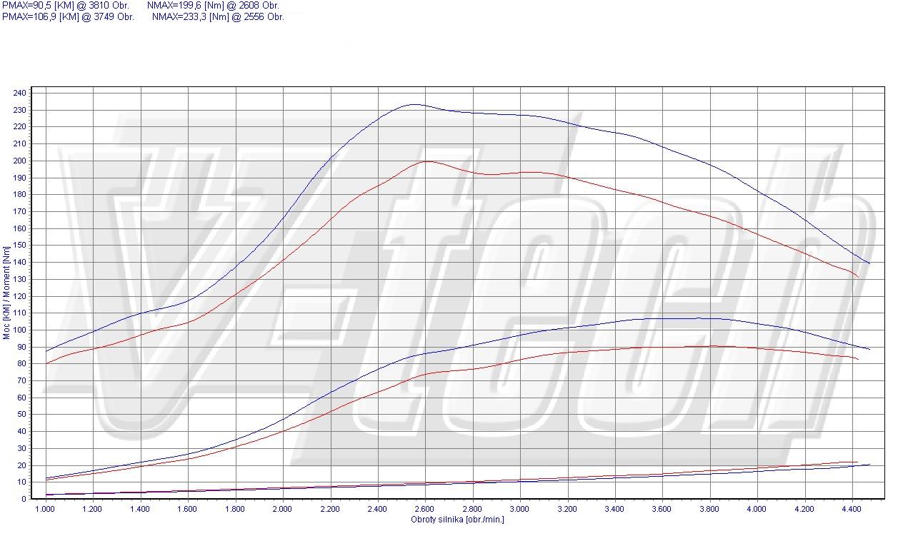 DE Chiptuning für Toyota Auris E150 1.4 D4D 66 kW 90 PS Chip Tuning Diesel CR1