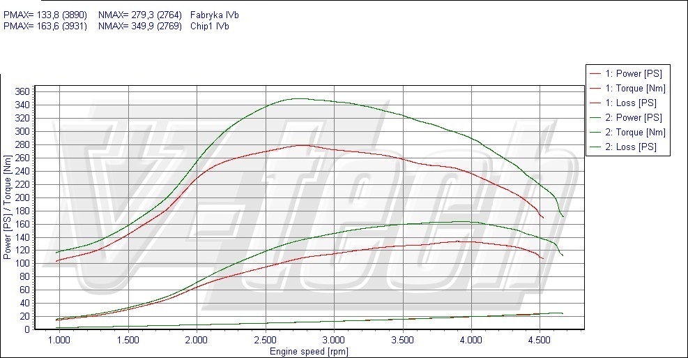 JTD Power Diesel Box XRaceMode 1.3 1.6 1.9 CHIP TUNING FIAT GRANDE PUNTO 35HP