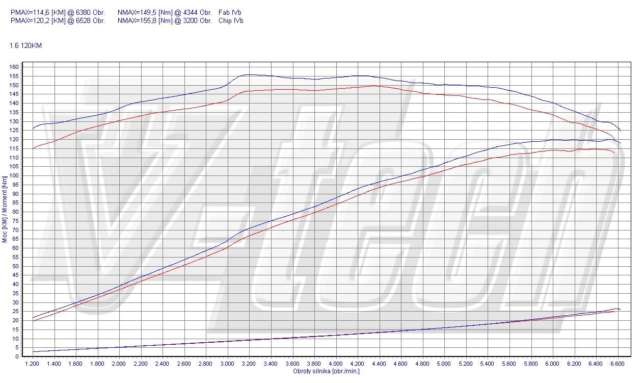 Chiptuning ChipPower CS2 für 207 /CC SW 1.6 /THP/RC/VTi Power Chip Tuning Benzin