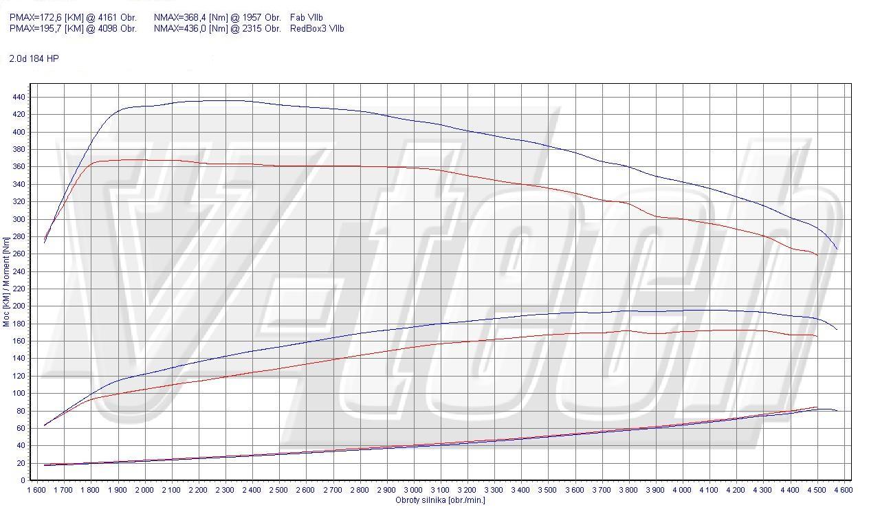 Chip Tuning BMW 3 320d 2.0 184 KM 135 kW