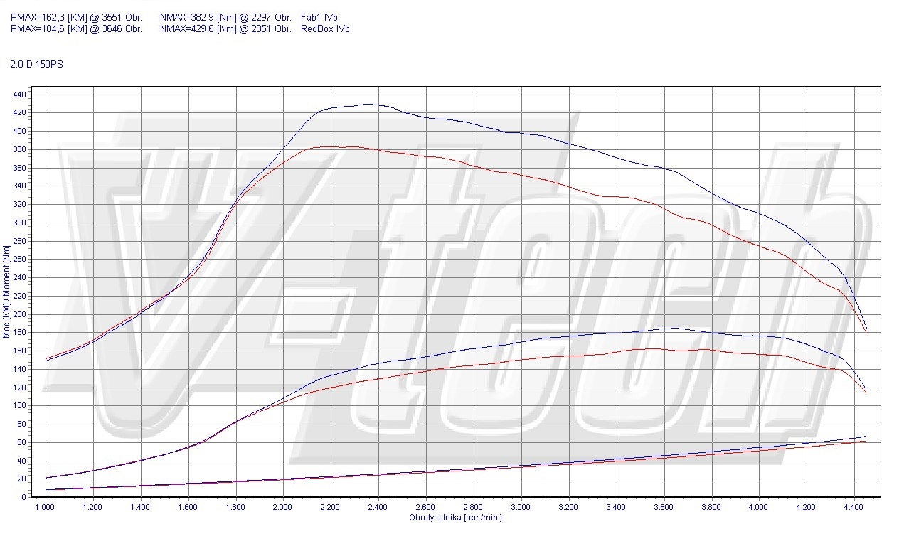 Chip Tuning Subaru Impreza 2.0 D (Euro5) 150 KM 110 kW